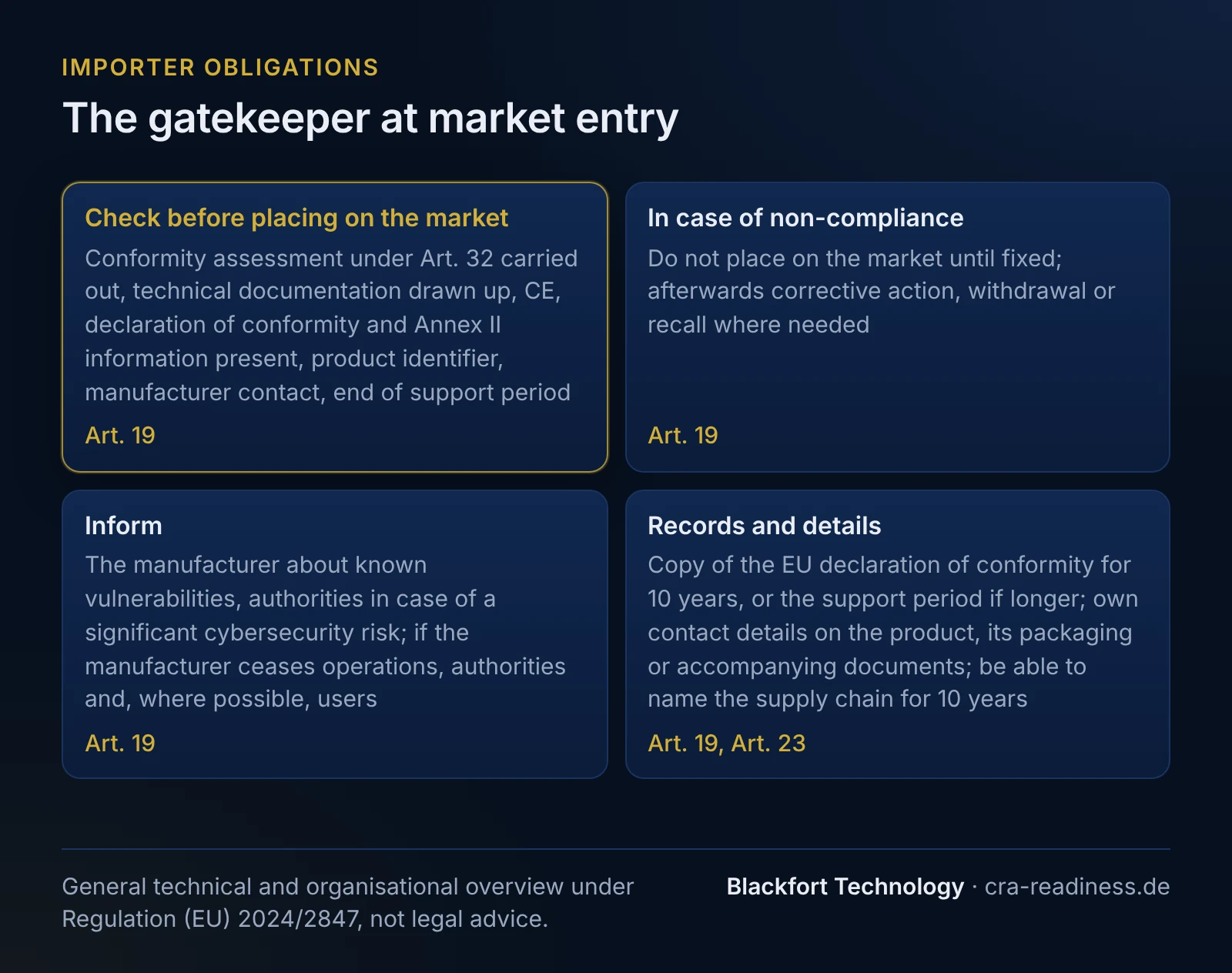 The gatekeeper at market entry. Check before placing on the market: Conformity assessment under Art. 32 carried out, technical documentation drawn up, CE, declaration of conformity and Annex II information present, product identifier, manufacturer contact, end of support period (Art. 19); In case of non-compliance: Do not place on the market until fixed; afterwards corrective action, withdrawal or recall where needed (Art. 19); Inform: The manufacturer about known vulnerabilities, authorities in case of a significant cybersecurity risk; if the manufacturer ceases operations, authorities and, where possible, users (Art. 19); Records and details: Copy of the EU declaration of conformity for 10 years, or the support period if longer; own contact details on the product, its packaging or accompanying documents; be able to name the supply chain for 10 years (Art. 19, Art. 23). Footer: General technical and organisational overview under Regulation (EU) 2024/2847, not legal advice.